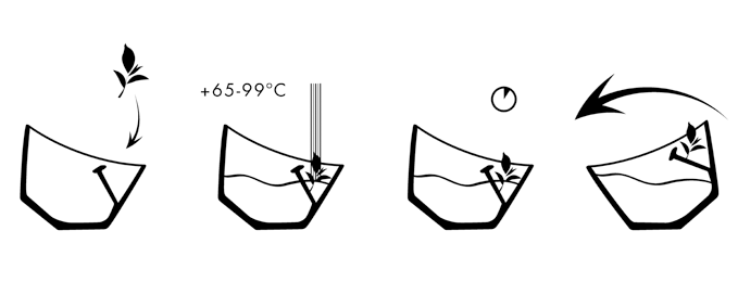 tea cup designs